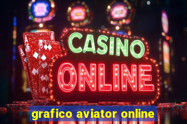 grafico aviator online