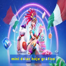 mini dólar hoje gráfico