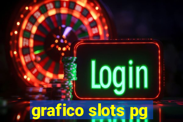 grafico slots pg