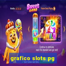 grafico slots pg