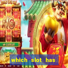 which slot has highest rtp