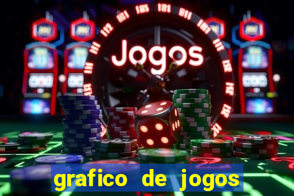 grafico de jogos slots pg