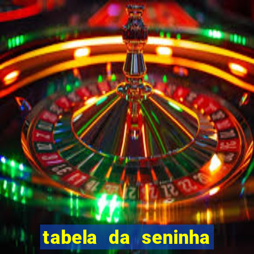 tabela da seninha do jogo do bicho