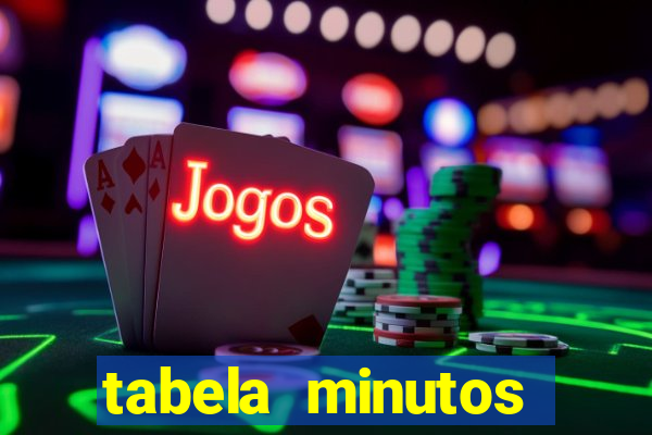 tabela minutos pagantes fortune tiger