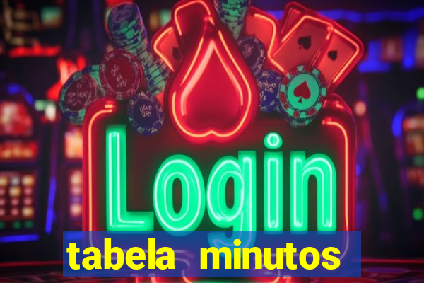 tabela minutos pagantes fortune tiger