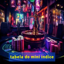 tabela do mini indice