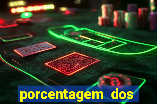 porcentagem dos jogos slots