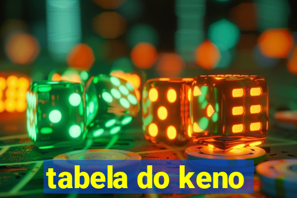 tabela do keno