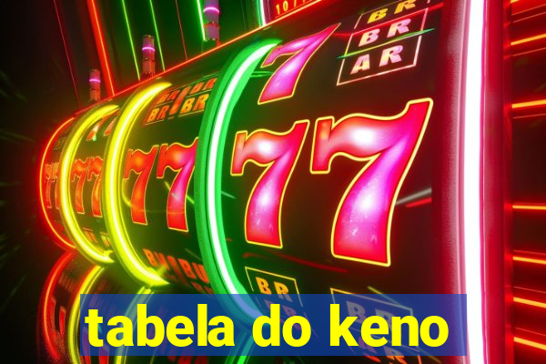 tabela do keno