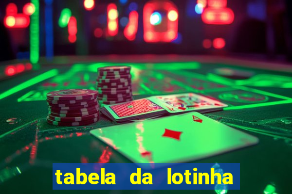 tabela da lotinha do jogo do bicho