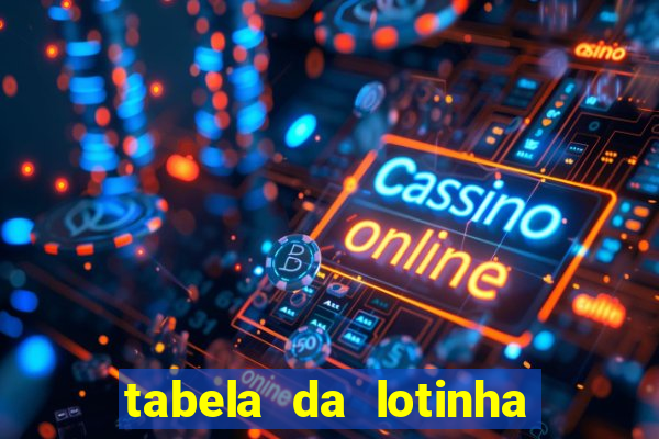 tabela da lotinha do jogo do bicho