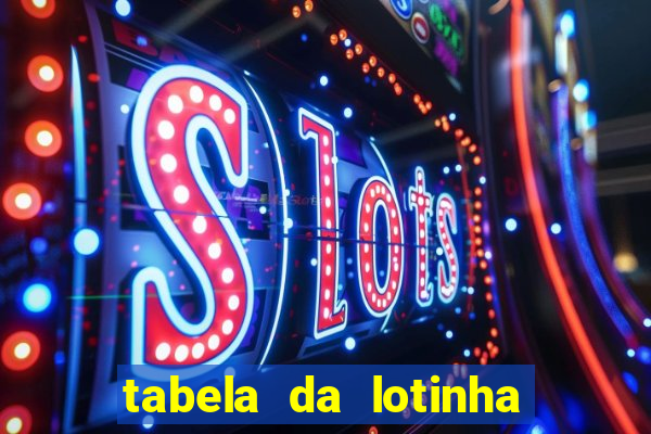 tabela da lotinha do jogo do bicho