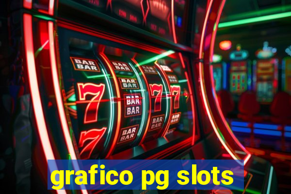 grafico pg slots