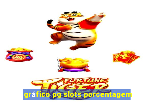 gráfico pg slots porcentagem