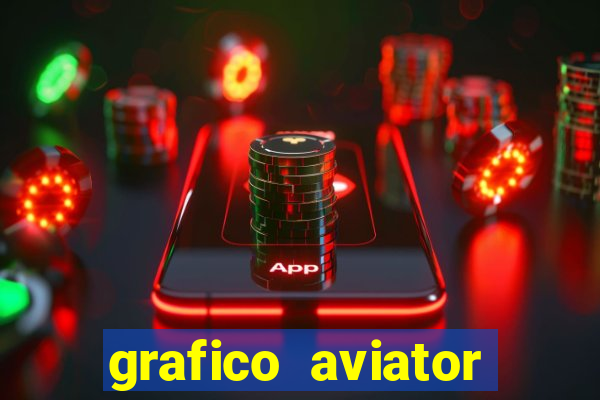 grafico aviator estrela bet