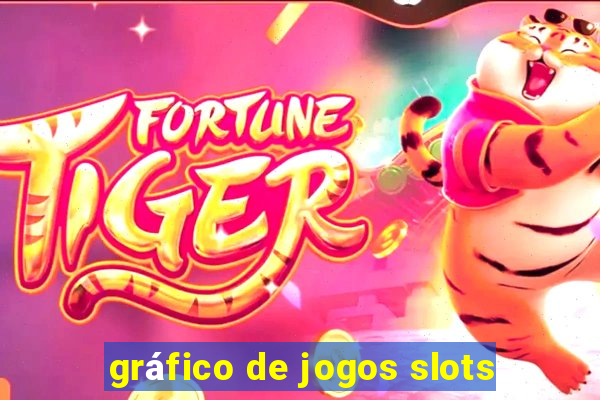 gráfico de jogos slots