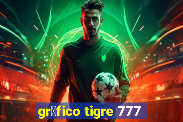 gr谩fico tigre 777