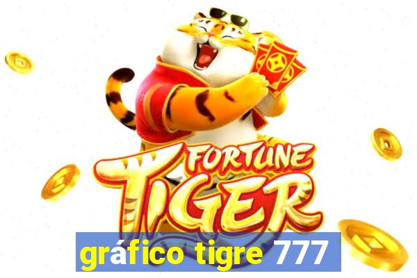 gráfico tigre 777