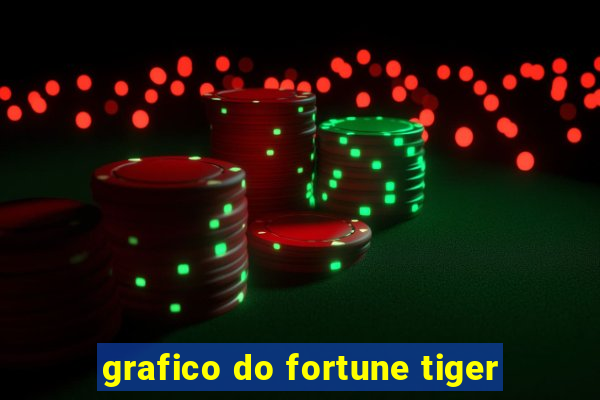 grafico do fortune tiger