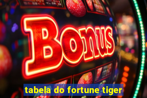 tabela do fortune tiger