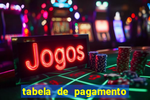 tabela de pagamento fortune ox