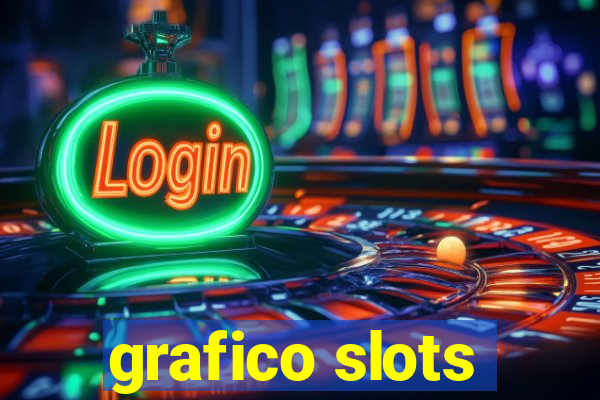 grafico slots